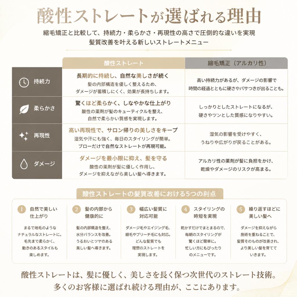 縮毛矯正との違いとメリット