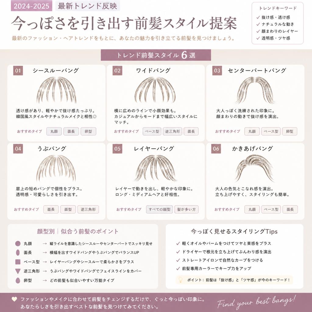 トレンドを取り入れたデザイン提案